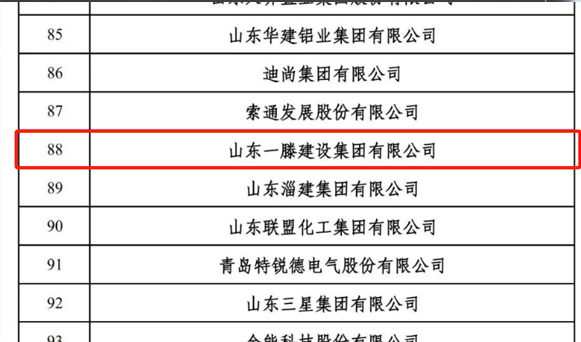 【喜報】一滕建設(shè)集團榮登山東民營企業(yè)百強榜第88位，山東省吸納就業(yè)百強榜第61位。