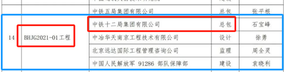 喜訊：一滕建設(shè)集團(tuán)參建項(xiàng)目獲得第十六屆“***鋼結(jié)構(gòu)金獎(jiǎng)”