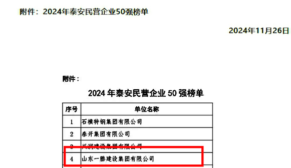 【祝賀】一滕集團(tuán)榮登“泰安市民營(yíng)企業(yè)50強(qiáng)”榜單第4名